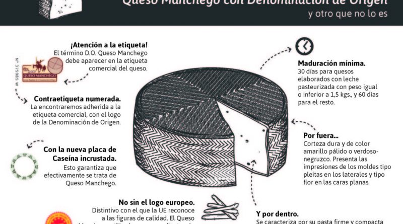 Siete Diferencias Entre Un Queso Manchego Con DOP Y Otro Que No Lo Es ...